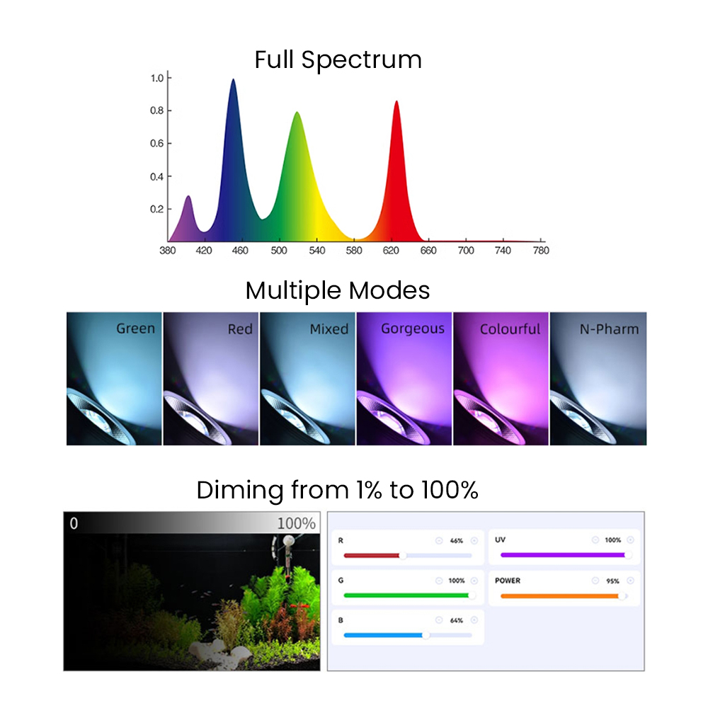 Luce LED per acquario piantato - Aquarium Planted Fish Tank recensione e prezzo